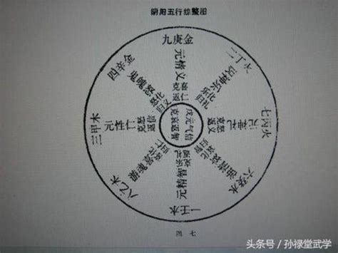 金木水火土 順序